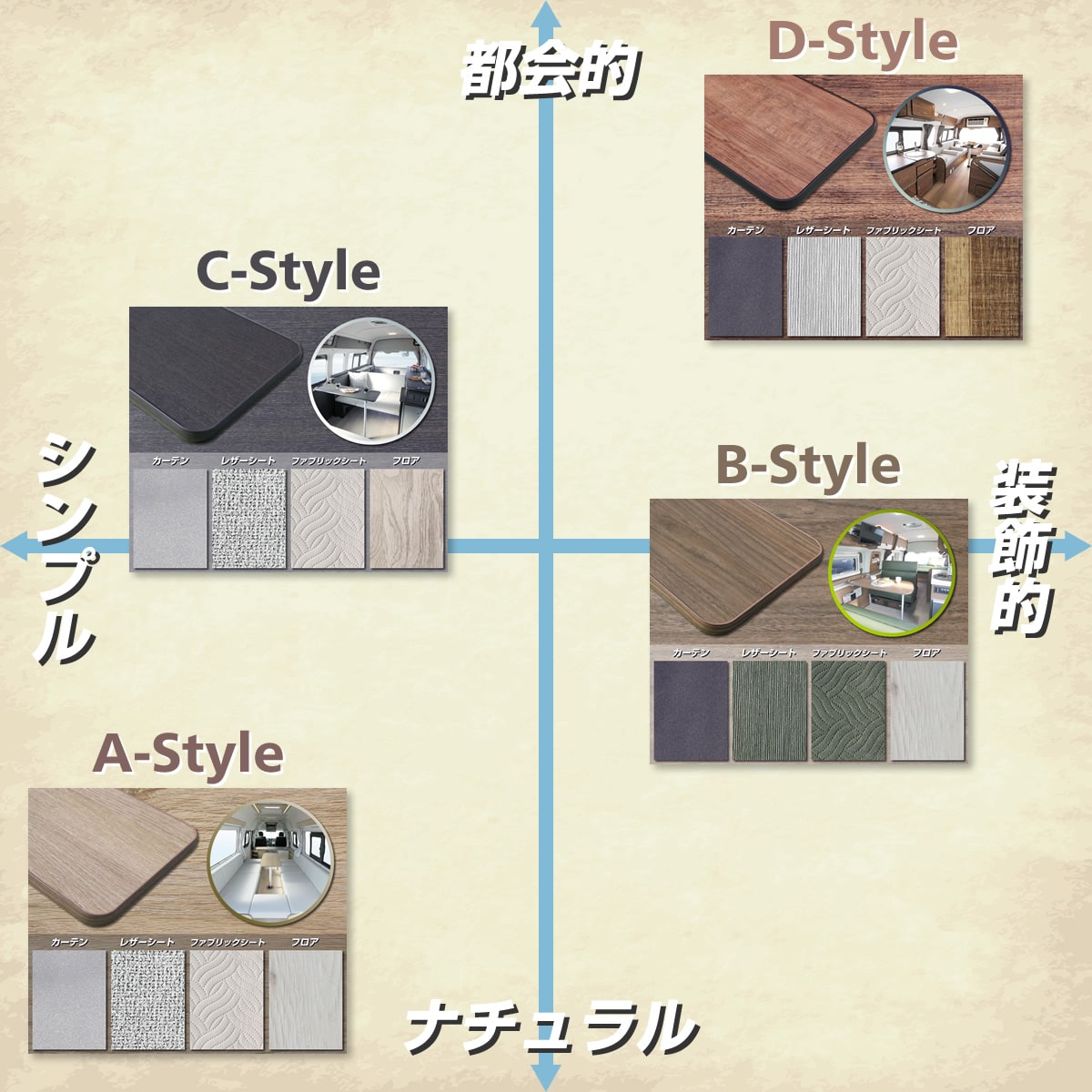 インテリアチャート