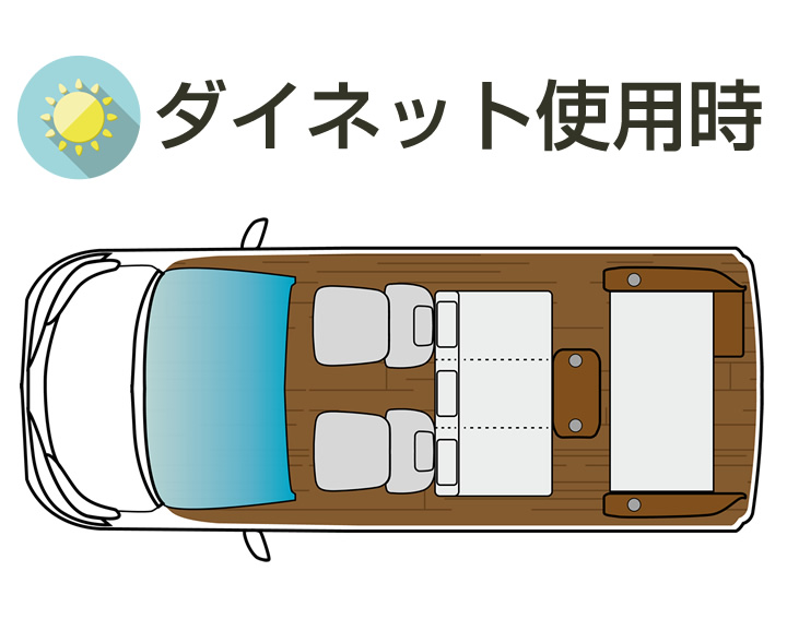 Luz展開図(ダイネット時)